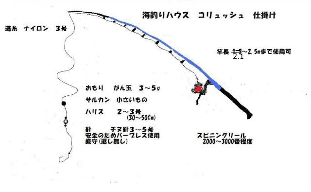 千葉県富里市 海水魚の釣堀 コリュッシュ Blog Archive 定期 台風接近に伴う８月５日の伊勢海老釣りについて